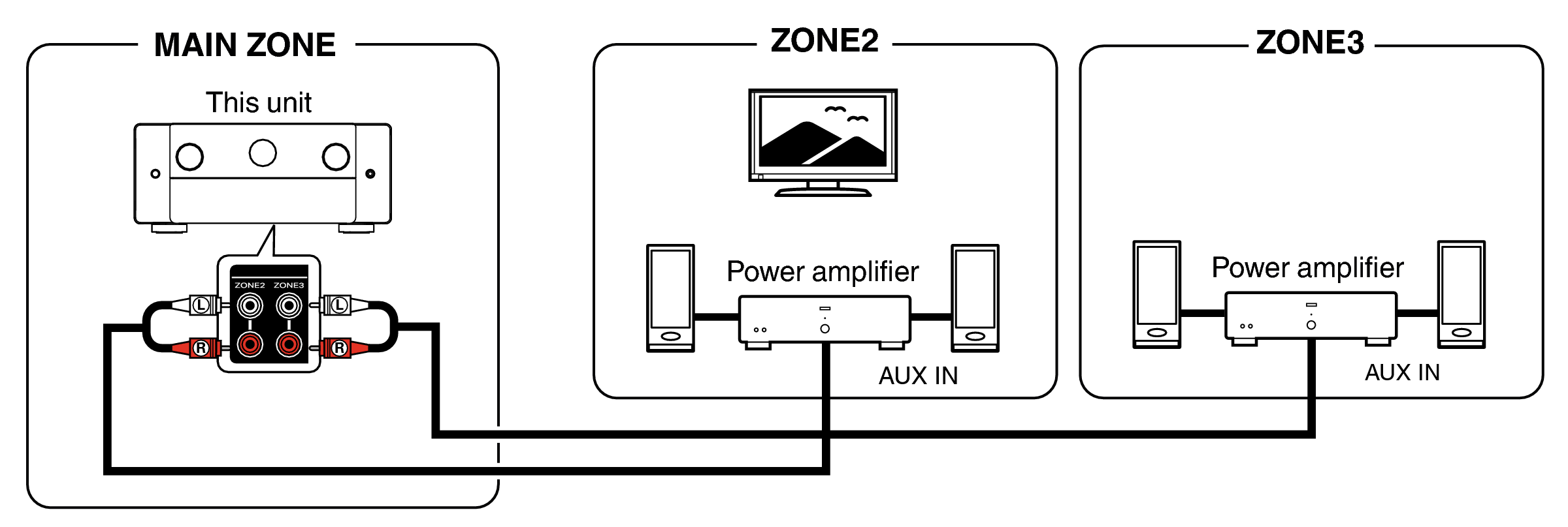 Pict ZONE Audio5 AV30